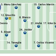 Alineación posible del Alavés ante el Real Madrid en LaLiga EA Sports