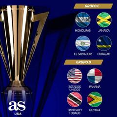 Holders USA handed kind draw at 2019 Gold Cup