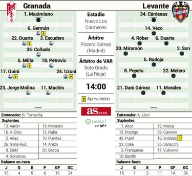 El penúltimo tren para la salvación pasa por Los Cármenes