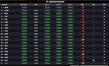 Problemas para Alonso