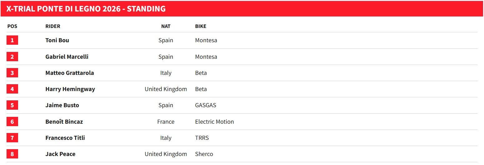 Resultados del X-Trial de Italia 2.