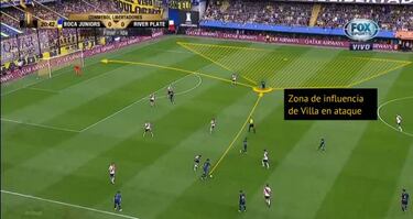 Tres razones que tienen a Villa como clave de Boca en la final