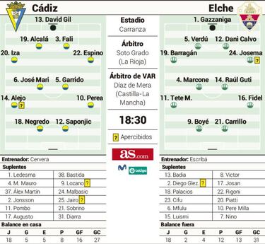 Todo o nada para el Elche