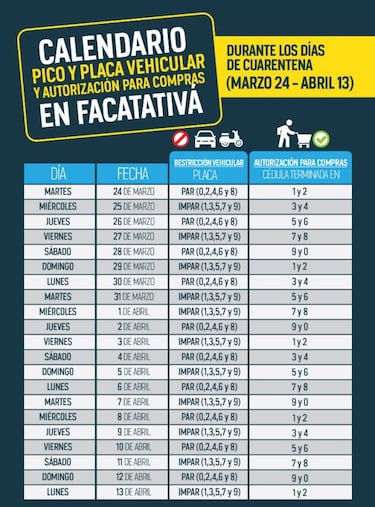 Cuarentena por coronavirus: pico y placa en Facatativá