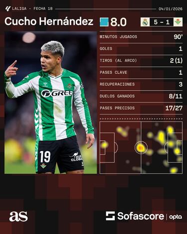 El Cucho Hernández toca la puerta de Néstor Lorenzo 