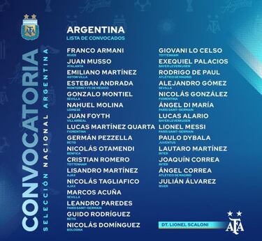 Los 30 convocados por Scaloni para la triple fecha FIFA