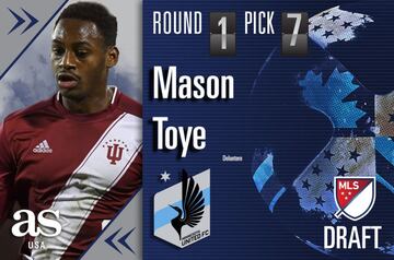 Minnesota United se llevó el pick 7, quien llega desde la Universidad de Indiana.