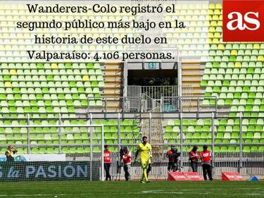 Los datos que dejó la sexta fecha del Torneo de Clausura