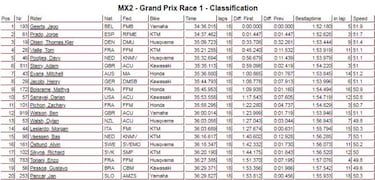 Jorge Prado logra un segundo y una victoria y es más líder