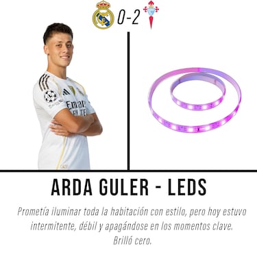 Los mejores memes de la derrota del Real Madrid ante el Celta