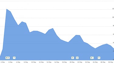 Battleborm pierde jugadores muy rápido