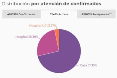 Mapa de casos y muertes por coronavirus por departamentos en Colombia: hoy, 31 de julio