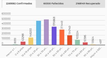 Mapa de casos y muertes por coronavirus por departamentos en Colombia: hoy, 6 de marzo