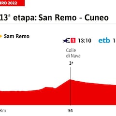 Giro de Italia hoy, etapa 13 | Horario, perfil y recorrido