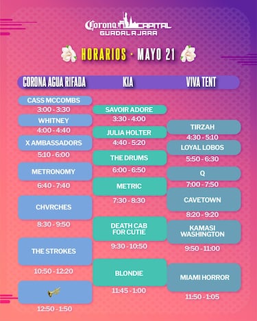 Corona Capital Guadalajara 2022: cómo llegar, horarios y quiénes se presentarán hoy, 21 de mayo
