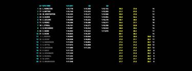 Hamilton vuelve al trabajo