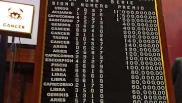 Resultados Zodiaco: números que cayeron hoy y premios del sorteo 1567 | 24 de abril