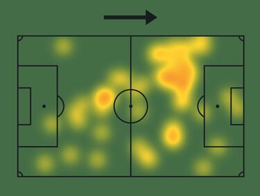 Xabi tiene tarea