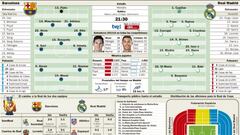 El Barcelona busca a Messi y el Madrid a su Cristiano Ronaldo