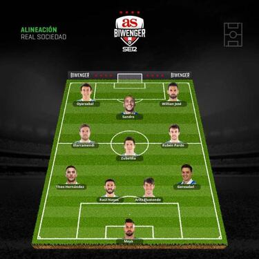 Las alineaciones de la jornada 10 van más allá del clásico