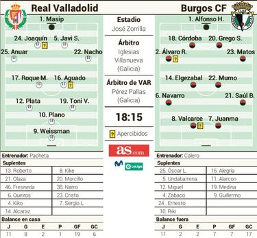 Derbi para soñar en Zorrilla