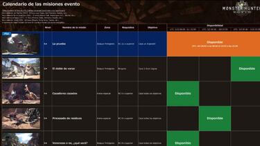 Nuevo calendario de eventos de Monster Hunter World
