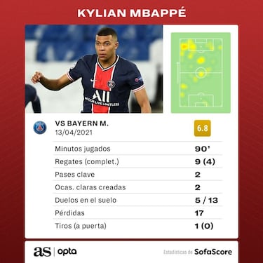 Mbappé: un gigante está en semis