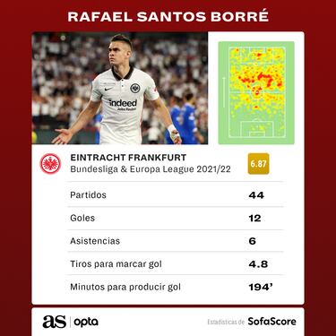 La revancha de Borré en Europa