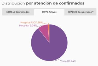 Mapa de casos y muertes por coronavirus por departamentos en Colombia: hoy, 15 de noviembre