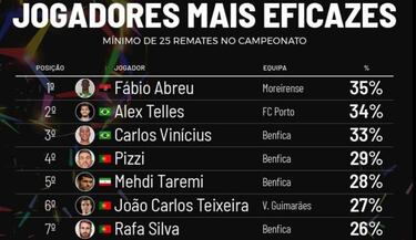 Fabio Abreu, en la lista de Betis, Huesca y Real Sociedad