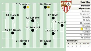 Alineaci¨®n posible del Sevilla ante el Rayo en LaLiga EA Sports