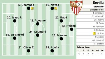 Alineación posible del Sevilla ante el Rayo en LaLiga EA Sports