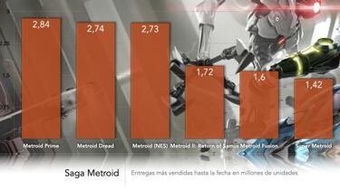 Nintendo Switch hace historia: supera a Wii y PlayStation con 103,54 millones de unidades vendidas