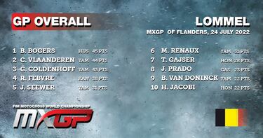 Bogers gana y Gajser da un pasito más