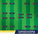La convocatoria de Ecuador para la Copa América de Brasil 2019