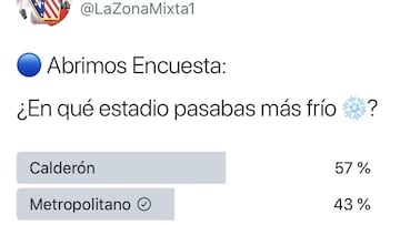 Encuesta entre la afición del frío en el Calderón o Manzanares.