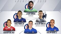 Posible alineación del Querétaro contra Cruz Azul