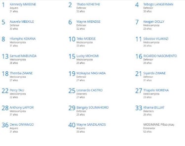 FIFA anuncia lista oficial de Nacional para Mundial de Clubes