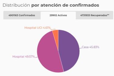 Mapa de casos y muertes por coronavirus por departamentos en Colombia: hoy, 28 de agosto