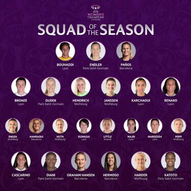 Cuatro del Barça y dos españolas en la plantilla de Champions