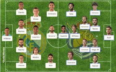 Posibles onces para la jornada 20 de la Liga Santander