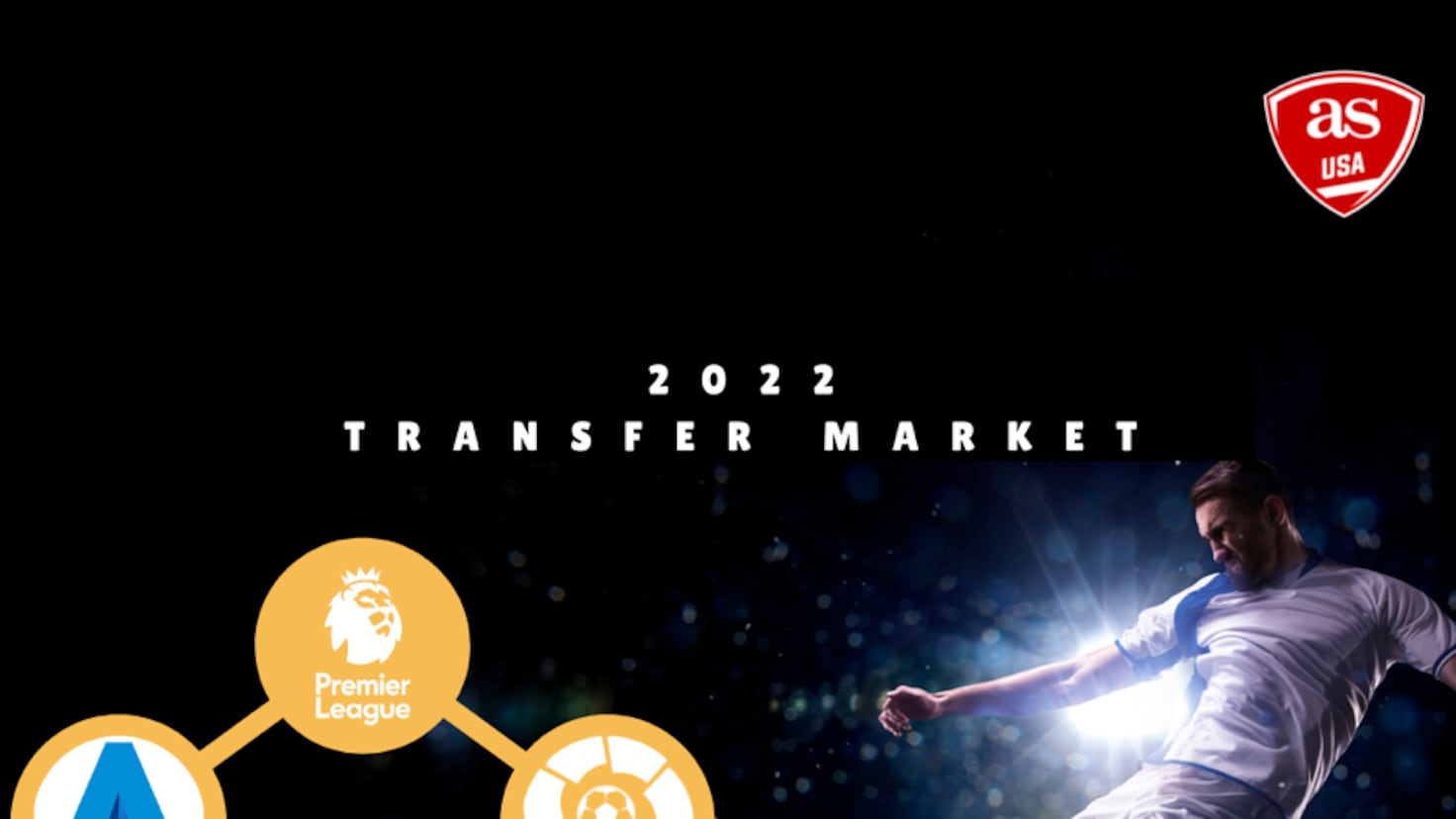 Transfer market premier discount league