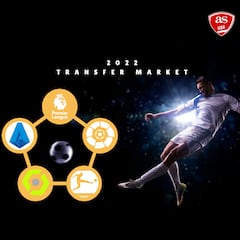 Soccer transfer news, live updates: rumors, reports, loans and gossip in Premier League, MLS, LaLiga...