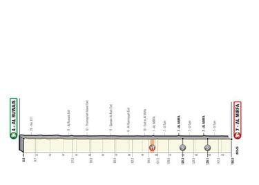 UAE Tour 2020: etapas, perfiles, recorrido y dorsales