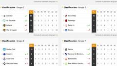 Así está la Copa Libertadores