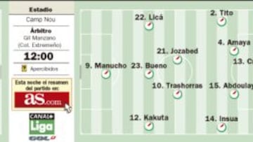 Leo Messi quiere ser ya líder