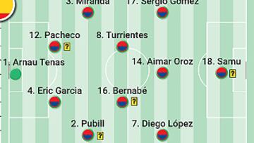 Posible alineación de España en los Juegos Olímpicos ante Egipto