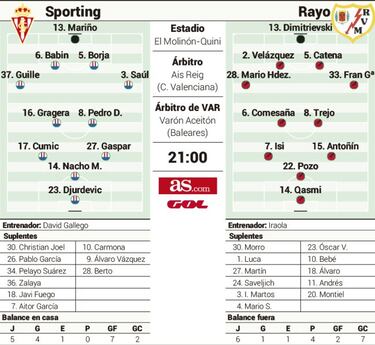 Cita grande en El Molinón