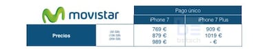 Qué operador ofrece el precio del iPhone 7 más barato