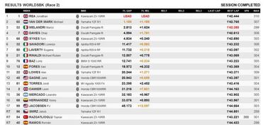 El extraterrestre Rea alcanza su 12ª victoria con otro doblete